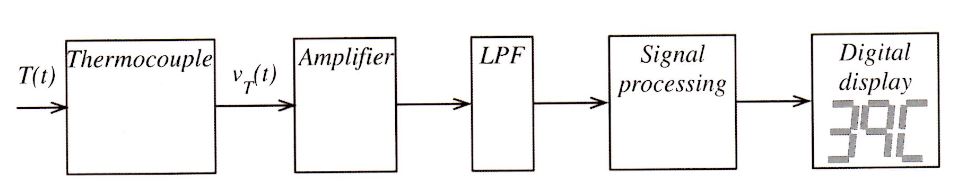 1935_Laplace heat transfer.JPG